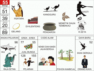 Buku Mimpi 55